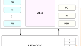 探讨 Linux CPU 的上下文切换