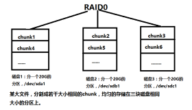 Linux基础教程之raid的工作原理与管理