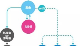 想要自己搭建NAS服务器？看这篇文章,小白也能学会！（二）