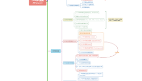 为什么要系统学习Linux？有什么优质教程推荐？