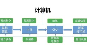 我的Linux学习笔记·Linux操作系统基础