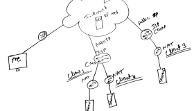 用autossh工具进行端口转发