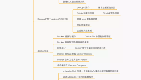 Linux学习路线图（2020年更新、内附免费学习视频）