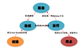 Linux 多线程全面解析