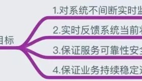 运维必知必会的监控知识体系全梳理