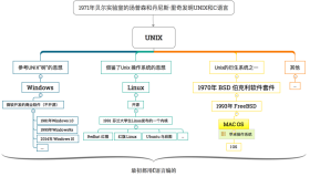 相比 Windows 为什么越来越多人选择Linux？
