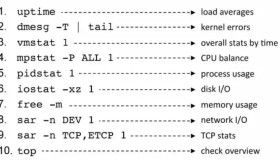Linux运维必备的Linux性能检测常用命令汇总！