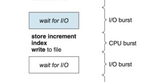 一文搞懂 Linux 内核的 4 大 IO 调度算法