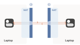 NAT 穿透是如何工作的：技术原理及企业级实践
