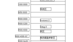 8分钟掌握Linux内核分析的核心科技