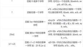 Linux运维该知道的Linux Shell通配符、元字符、转义符使用攻略!