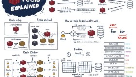 多图深入理解 Redis