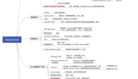 VMware 虚拟化全系脑图