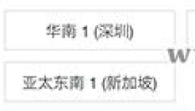 阿里云轻量应用服务器香港/新加坡节点上线