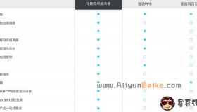 阿里云轻量应用服务器与ECS云服务器有什么区别？如何选择及优势？