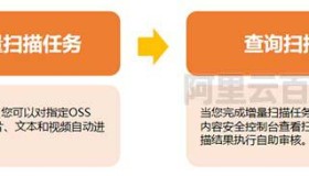 阿里云内容安全OSS违规检测功能