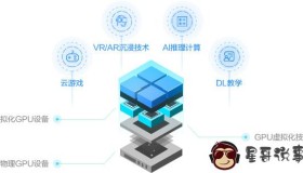 阿里云VGN5i虚拟化GPU服务器价格更低的GPU计算服务