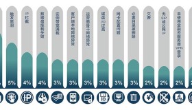 阿里云服务器ECS无法连接的解决方法
