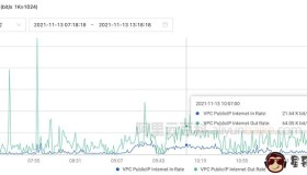 企业网站云服务器配置选择多大够用？