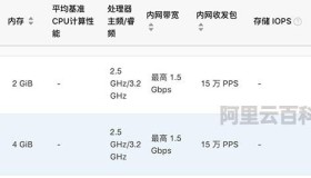 阿里云服务器内存多少钱1G？