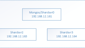 MongoDB3.4的sharding集群搭建及JavaAPI的简易使用