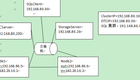 Windows Server 2008 R2中安装SQL Server 2012集群图文详解