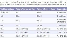 Linux配置Java环境之Tomcat服务器 (附SQL Server驱动)
