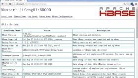 HBase 0.94.21+ZooKeeper-3.4.6 分布式安装