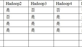 Hadoop2.5.2+HA+Zookeeper3.4.6配置过程详解
