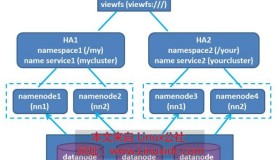 Hadoop2.0 federation与HA的配置