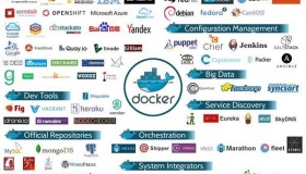 深入浅出Docker（三）：Docker开源之路