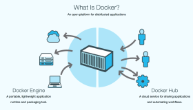 深入浅出Docker（一）：Docker核心技术预览