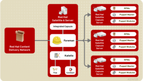 Red Hat Satellite 6：更好地管理服务器和云