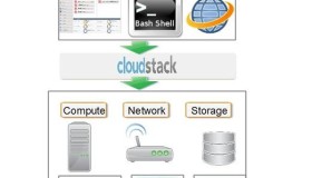 CloudStack 4.4学习总结之简介