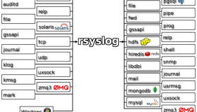 Rsyslog配置及使用教程