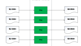 如何使用Hadoop MapReduce实现不同复杂度的遥感产品算法
