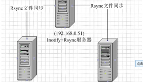 RSync实现文件备份同步详解