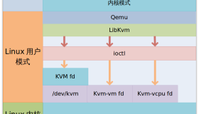KVM架构与原理详解