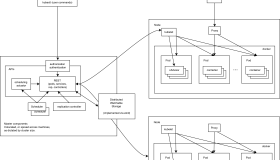 开源容器集群管理系统Kubernetes架构及组件介绍