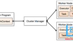 Spark基本工作流程及YARN cluster模式原理