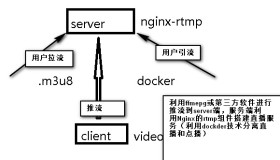 Nginx-rtmp+ FFmpeg +Docker + vue.js 直播系统搭建