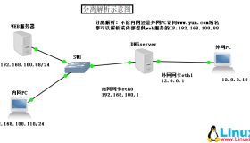 网关服务器iptables的SNAT与DNAT地址转换