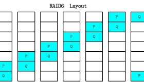 你知道RAID的初始化过程吗?