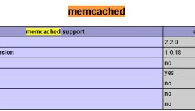 CentOS 7下Memcached安装和简单使用