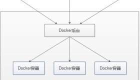 Docker认识基础