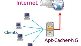 Docker 配置缓存代理服务Apt-Cacher-NG