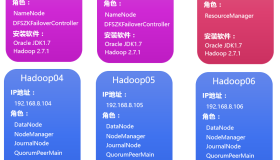 hadoop 2.7.1 高可用安装部署