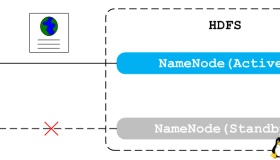 使用Nginx+Lua代理Hadoop HA