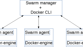 通过编排管理 Docker 容器