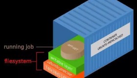 如何构建Memcached Docker容器